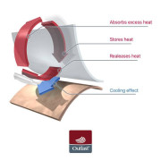 Deka dvojitá bublinky Mazlík 70 x 100 cm Outlast® - Smetanová/bílá káva