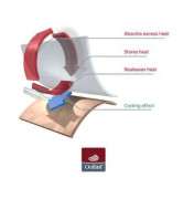 Body smyk obrázek Outlast® Tmavě tyrkysové