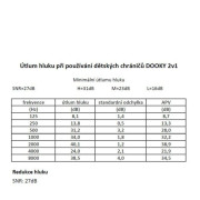 Chrániče sluchu 2v1 Baby & Junior 0-12r White Dooky