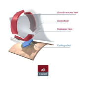 Body smyk LA Outlast® Oříškové