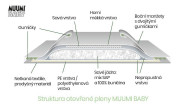 Eko pleny Muumi Baby 3 Midi 5–8 kg 50 ks