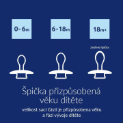 Dudlík silikonový dynamický Prime Tutti Frutti 0 - 6 m 2 ks Lovi