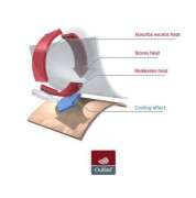 Čepice smyk natahovací Outlast ® tmavý smaragd