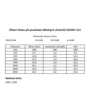 Chrániče sluchu 2v1 Baby & Junior 0-12r White Dooky