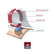 Body šaty tenké set Outlast® UPF 50+ Sv. broskvová, motýlci
