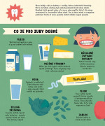 Zuby máš jen dvoje
