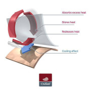 Rukavice s palcem MAZLÍK Outlast®