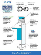 Termo láhev se sportovním uzávěrem 475 ml Pura AQUA 2. JAKOST