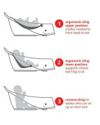 Vanička s ergonomickou podložkou Moby 3 fázová Skip Hop