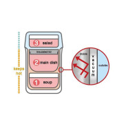 Dětský jídlonosič