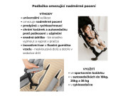 Prodyšná podložka proti pocení do sportovního kočárku a větších autosedaček Sleepee