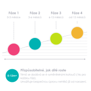 Trimö Náhradní nástavce pro pilník Bblüv