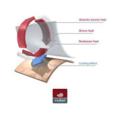 Body tenké KR Outlast® UPF 50+ růžová baby