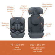 Autosedačka Alfa i-Size isofix Zopa