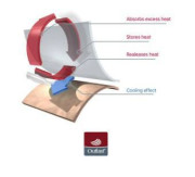 Overal tenký krátký tisk Outlast® UPF 50+ jahodový, kytičky