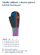 Palcové rukavice zateplené Warmkeeper Teal modré Esito