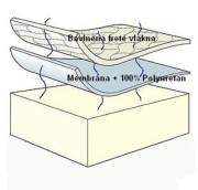 Prostěradlo 100% Bambus 120 x 60 cm