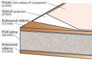 II. JAKOST - Matrace kokos molitan kokos 120 x 60 x 8 cm - ohnutá