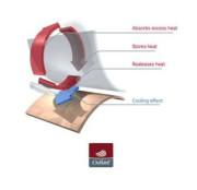 Podložka do kočárku Outlast® Šedý melír