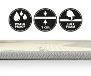 Oboustranná pěnová podložka Kinder Digits and Elephant 178 x120 cm Milly Mally