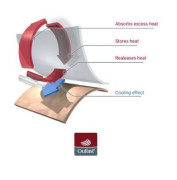 Body smyk LA Outlast® Kaštanové