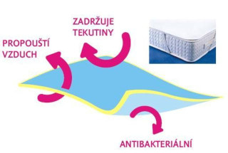 Chránič matrace bavlna + polyuretan 100 x 200 cm