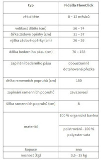 Fidella FlowClick Chevron Walnut Baby