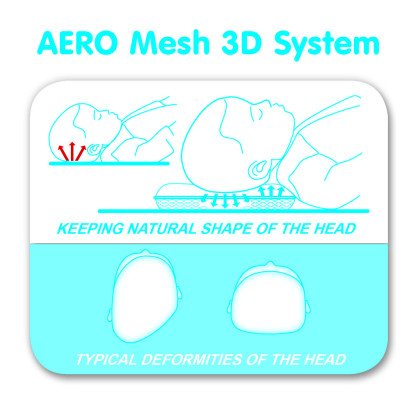 Polštář do kočáru Aero3D 36 x 26 cm BabyMatex
