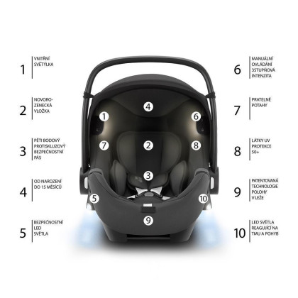 Autosedačka Baby-Safe iSense (0-13 kg)
