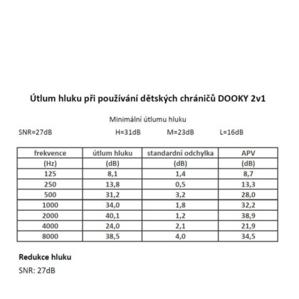 Chrániče sluchu 2v1 Baby & Junior 0-12r White Dooky