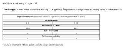 Beggs 2 pokračovací mléko (800 g)
