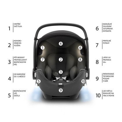 Autosedačka Baby-Safe iSense (0-13 kg)