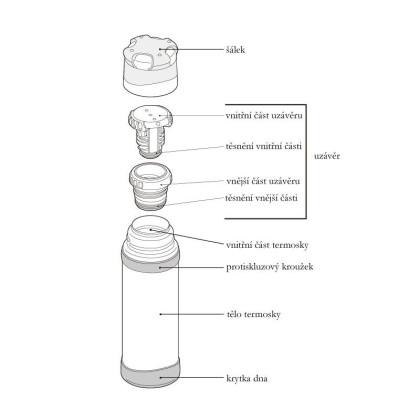 Termoska se šálkem do extrémních podmínek LIMETKOVÁ 500 ml