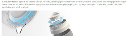 Hrníček nevylévací LOVI 360 JUNIOR 250ml s úchyty BUDDY BEAR 12m+