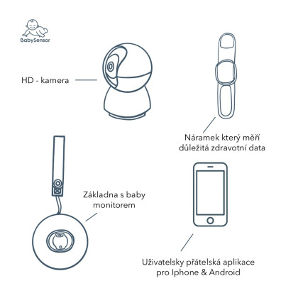 Relax Chytrý senzor pro děti 0 m - 5 let Set s HD kamerou, pásek ruka/noha BabySensor