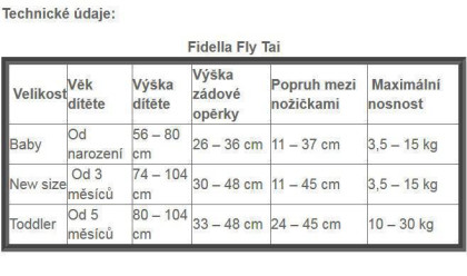 Fidella FlyTai - MeiTai Velikost TODDLER - Wolf - reed green