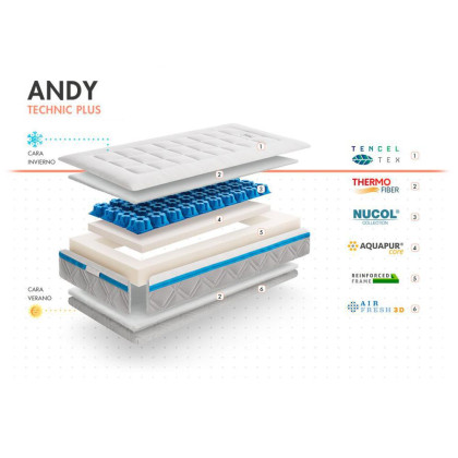 Matrace Andy 120 x 60 x 12 cm Technic Plus