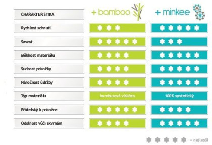 Velká sada Pop-in V2 bamboo