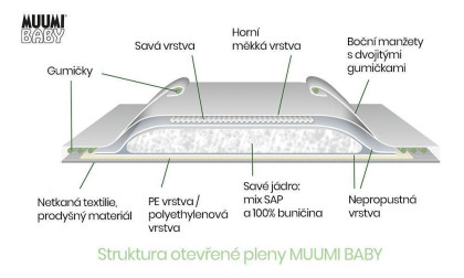 Kalhotkové eko pleny Muumi Baby Walkers 5 Maxi+ 10-15 kg 54 ks