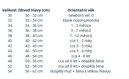 Jarní čepice Disko koule - růžová Esito