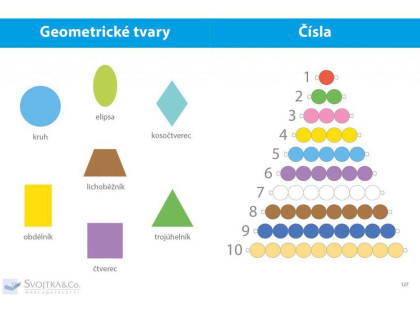 Můj velký sešit Montessori první slova