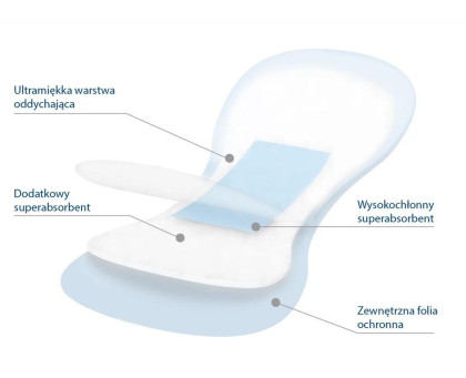 Poporodní hygienické vložky Night & Day BABY ONO