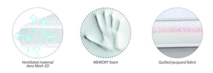 Polštář Aeroslim z pamětové pěny 36 x 26 cm BabyMatex