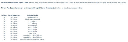 Jarní čepice Hasiči petrolejová Esito