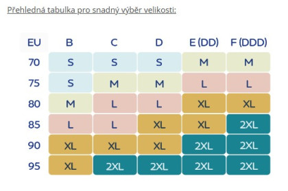 Podprsenka na kojení a odsávání MumFIT Canpol babies