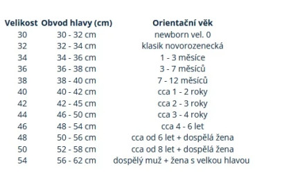 Čepice pro miminko Warmkeeper Teal modrá Esito