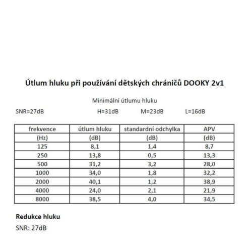 Chrániče sluchu 2v1 Baby & Junior 0-12r White Dooky