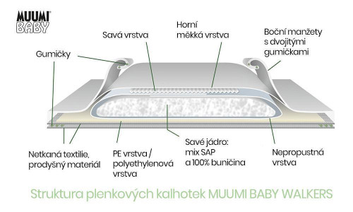 Kalhotkové eko pleny Muumi Baby Walkers 6 Junior 12-20 kg 36 ks
