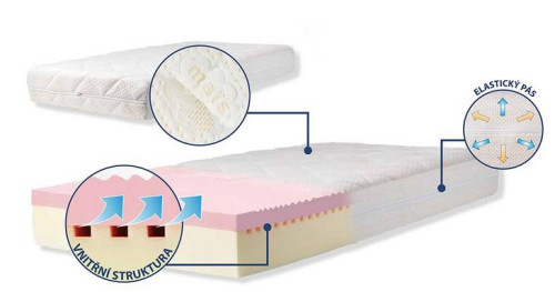 Matrace Scarlett Paula 120 x 60 x 10,5 cm