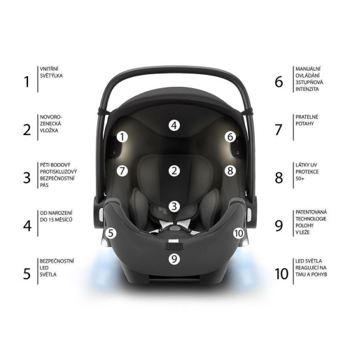 Autosedačka Baby-Safe iSense (0-13 kg)